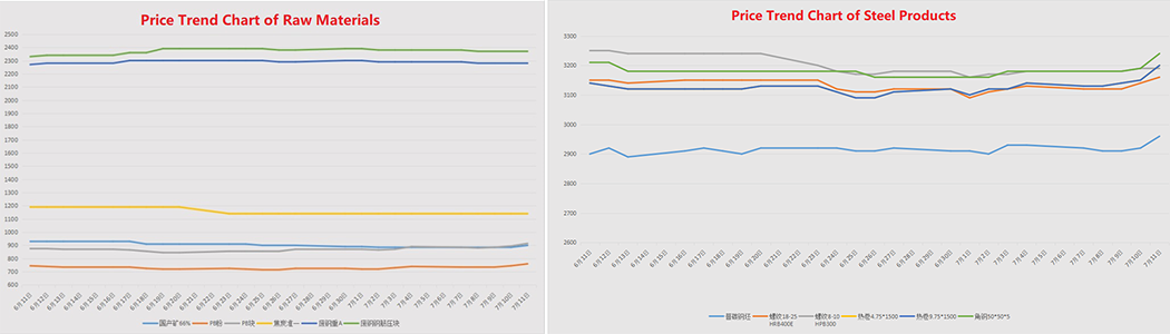 steel billet price trend.png