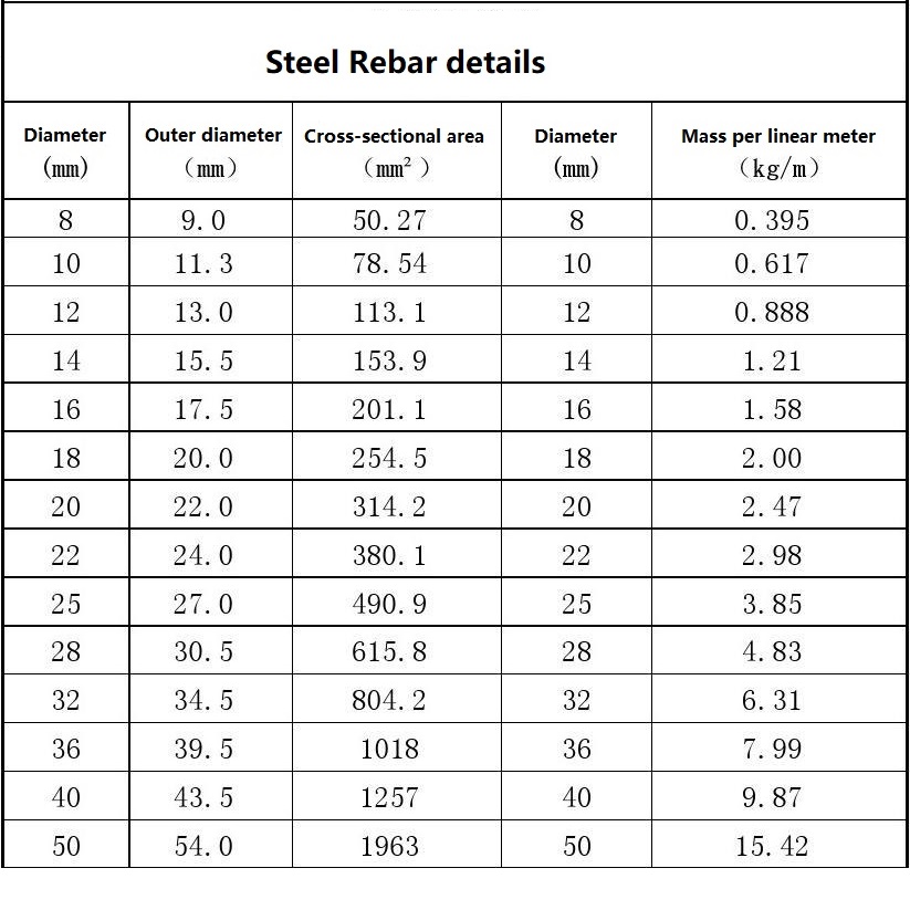 rebar diameter detail.jpeg