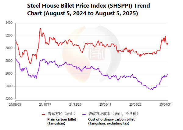 billet price.png