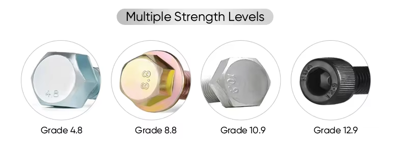 screw fasteners strength level