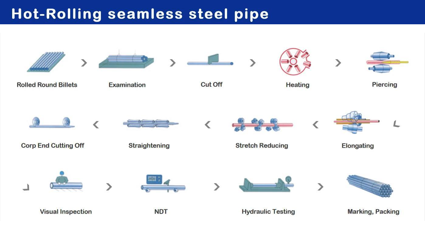 seamless pipe